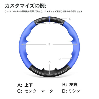 製品のカスタマイズ